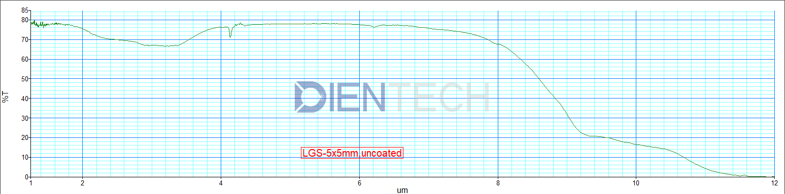 LGS晶体透过率照片-带水印.png